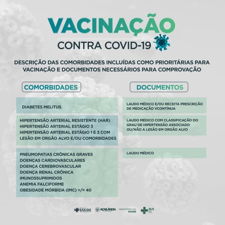 Acompanhe aqui tudo sobre a vacinação contra a covid em AÇAILÂNDIA .